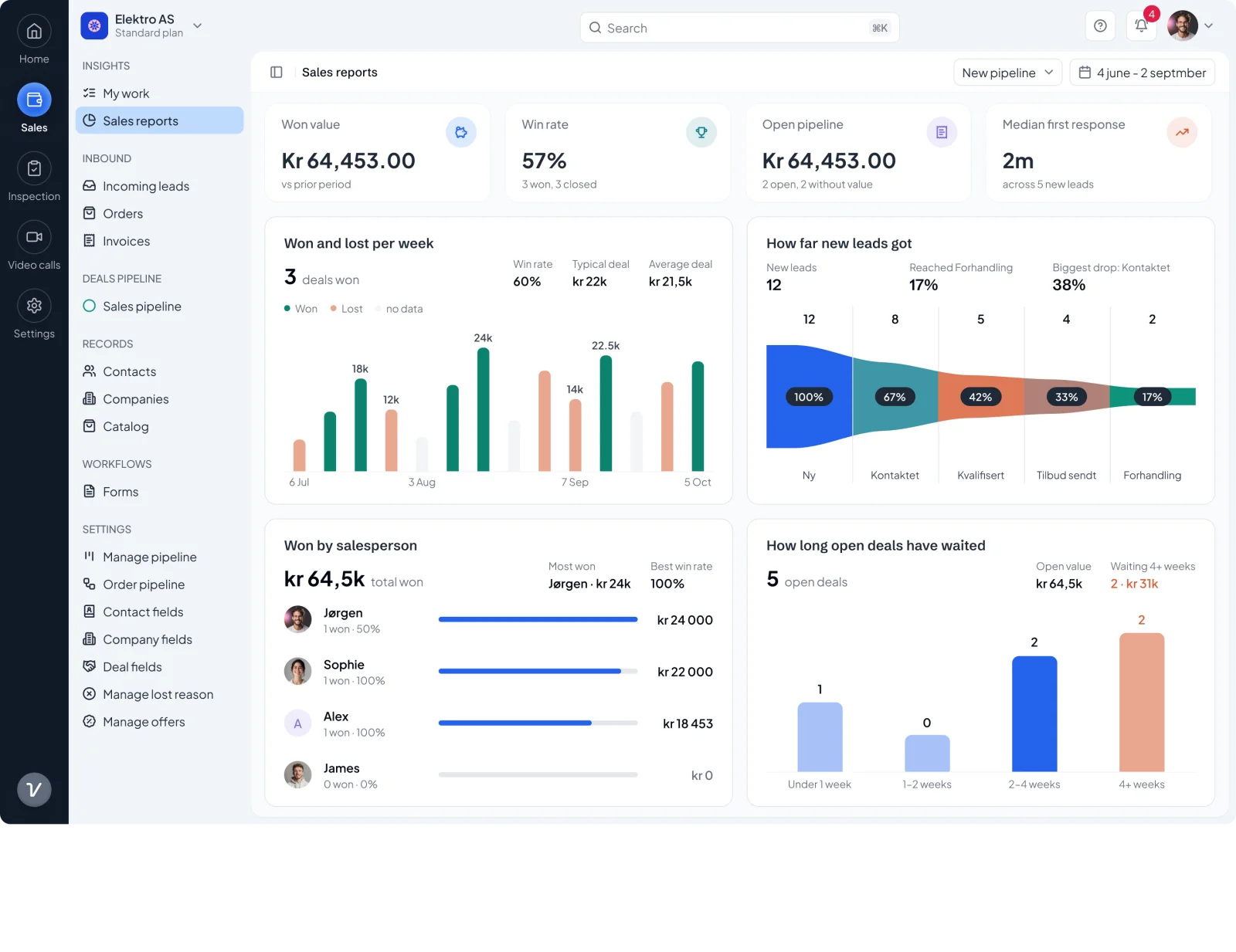 Vadio sales pipeline